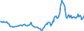 Indicator: Housing Inventory: Active Listing Count: Year-Over-Year in Alamance County, NC