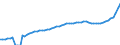 Indicator: Housing Inventory: Active Listing Count: Alamance County, NC