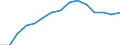 Indicator: Housing Inventory: Active Listing Count: lation (5-year estimate) in Alamance County, NC