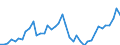 Indicator: Housing Inventory: Active Listing Count: ed by Building Permits for Alamance County, NC