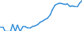 Indicator: Housing Inventory: Active Listing Count: unty, NC
