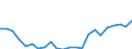 Indicator: Housing Inventory: Active Listing Count: y, NC