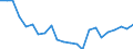 Indicator: Housing Inventory: Active Listing Count: lamance County, NC