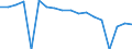 Indicator: Housing Inventory: Active Listing Count: enses Known to Law Enforcement in Alamance County, NC (DISCONTINUED)