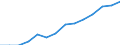 Indicator: Housing Inventory: Active Listing Count: estimate) in Alamance County, NC