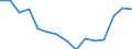Indicator: Housing Inventory: Active Listing Count: r Alamance County, NC