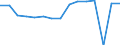 Indicator: Housing Inventory: Active Listing Count: usted by Cost of Living for Alamance County, NC