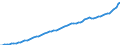 Indicator: Housing Inventory: Active Listing Count: County, NC