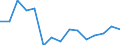 Indicator: Housing Inventory: Active Listing Count: (5-year estimate) Index for Alamance County, NC