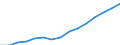 Indicator: Housing Inventory: Active Listing Count: eted an Associate's Degree or Higher (5-year estimate) in Alamance County, NC