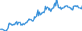 Indicator: Housing Inventory: Average Listing Price: in Alamance County, NC