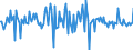 Indicator: Housing Inventory: Average Listing Price: Month-Over-Month in Alamance County, NC