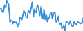 Indicator: Housing Inventory: Average Listing Price: Year-Over-Year in Alamance County, NC