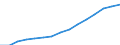 Indicator: Population Estimate,: Total, Not Hispanic or Latino, Black or African American Alone (5-year estimate) in Alamance County, NC