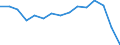 Indicator: Population Estimate,: Total, Not Hispanic or Latino, American Indian and Alaska Native Alone (5-year estimate) in Alamance County, NC
