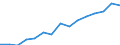 Indicator: Population Estimate,: Total, Not Hispanic or Latino, Asian Alone (5-year estimate) in Alamance County, NC