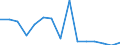 Indicator: Population Estimate,: Total, Not Hispanic or Latino, Native Hawaiian and Other Pacific Islander Alone (5-year estimate) in Alamance County, NC