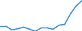 Indicator: Population Estimate,: Total, Not Hispanic or Latino, Some Other Race Alone (5-year estimate) in Alamance County, NC