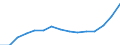 Indicator: Population Estimate,: Total, Not Hispanic or Latino, Two or More Races, Two Races Excluding Some Other Race, and Three or More Races (5-year estimate) in Alamance County, NC