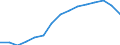 Indicator: Population Estimate,: Total, Hispanic or Latino, White Alone (5-year estimate) in Alamance County, NC