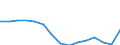 Indicator: Population Estimate,: Total, Hispanic or Latino, Some Other Race Alone (5-year estimate) in Alamance County, NC