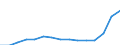 Indicator: Population Estimate,: Total, Hispanic or Latino, Two or More Races, Two Races Including Some Other Race (5-year estimate) in Alamance County, NC