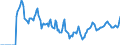 Indicator: Market Hotness:: Median Days on Market in Alamance County, NC
