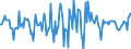 Indicator: Market Hotness:: Median Days on Market in Alamance County, NC
