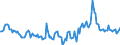 Indicator: Market Hotness:: Median Days on Market in Alamance County, NC