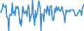 Indicator: Market Hotness:: Median Days on Market in Alamance County, NC