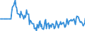 Indicator: Market Hotness:: Median Days on Market Versus the United States in Alamance County, NC