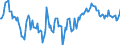 Indicator: Market Hotness:: Median Days on Market Day in Alamance County, NC