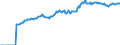 Indicator: Market Hotness:: Median Listing Price in Alamance County, NC