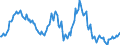 Indicator: Market Hotness:: Median Listing Price in Alamance County, NC