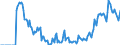 Indicator: Market Hotness: Hotness Rank in Alamance County, NC: 