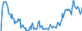 Indicator: Market Hotness: Hotness Rank in Alamance County, NC: 