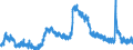 Indicator: Unemployed Persons in Alamance County, NC: 
