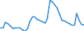 Indicator: Unemployed Persons in Alamance County, NC: 