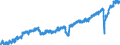 Indicator: Employed Persons in Alamance County, NC: 