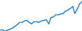 Indicator: Employed Persons in Alamance County, NC: 