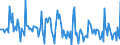 Indicator: Market Hotness: Page View Count per Property: in Alamance County, NC