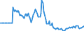 Indicator: Market Hotness: Page View Count per Property: in Alamance County, NC