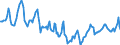 Indicator: Housing Inventory: Median Days on Market: in Alamance County, NC