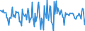 Indicator: Housing Inventory: Median Days on Market: Month-Over-Month in Alamance County, NC