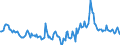 Indicator: Housing Inventory: Median Days on Market: Year-Over-Year in Alamance County, NC