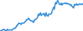 Indicator: Housing Inventory: Median: Listing Price in Alamance County, NC