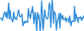 Indicator: Housing Inventory: Median: Listing Price Month-Over-Month in Alamance County, NC