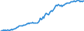 Indicator: Housing Inventory: Median: Listing Price per Square Feet in Alamance County, NC