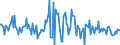 Indicator: Housing Inventory: Median: Listing Price per Square Feet Month-Over-Month in Alamance County, NC