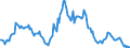 Indicator: Housing Inventory: Median: Listing Price per Square Feet Year-Over-Year in Alamance County, NC